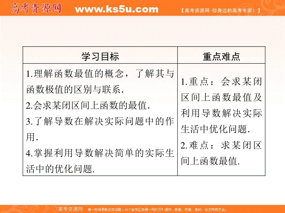 2018年数学同步优化指导（北师大版选修2-2）课件：第3章 2-2 大型值、最小值问题 .ppt_第2页