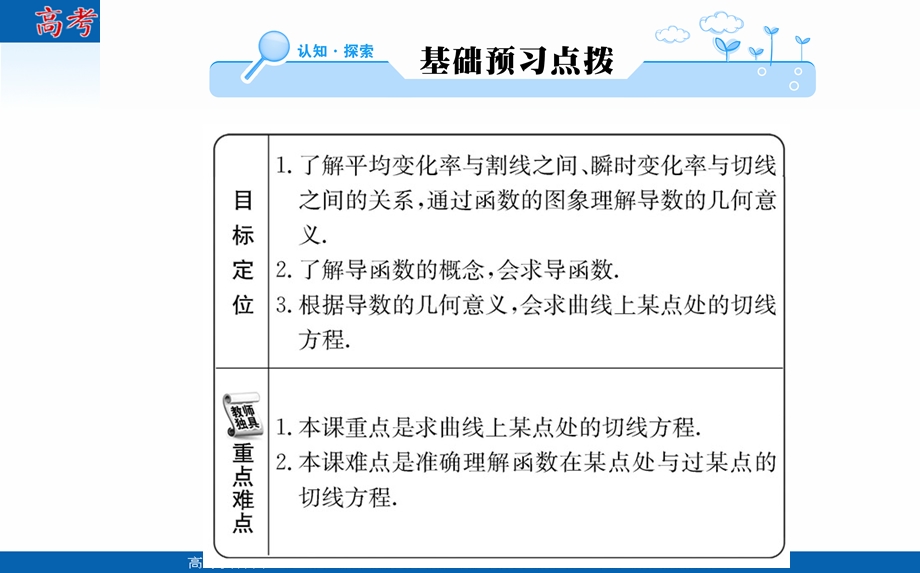 2019-2020学年数学人教A版选修2-2课件：1-1-3 导数的几何意义 .ppt_第2页