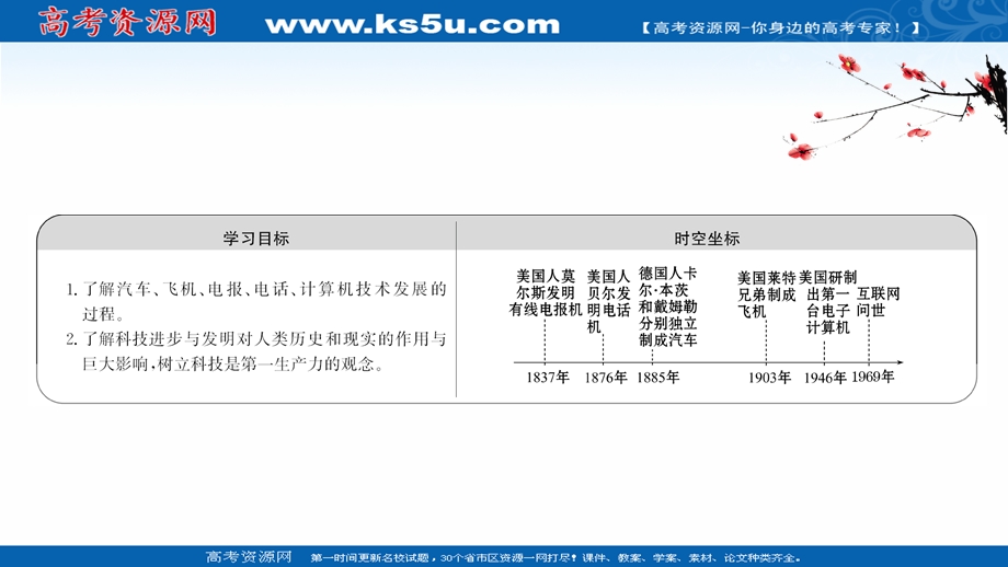 2020-2021学年历史人民版必修3课件：专题七 四 向“距离”挑战 .ppt_第2页