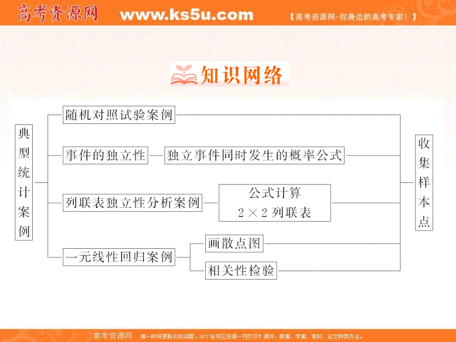 2018年数学同步优化指导（湘教版选修1-2）课件：4章整合提升 .ppt_第2页