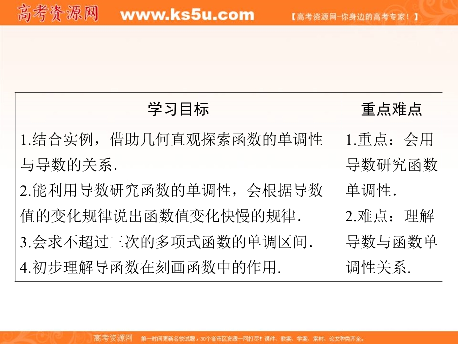 2018年数学同步优化指导（湘教版选修2-2）课件：4-3-1 利用导数研究函数的单调性（1） .ppt_第2页