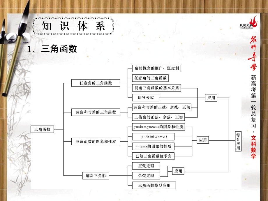 2016年新课标名师导学一轮复习文科数学课件 第17讲　任意角的三角函数、同角公式与诱导公式 .ppt_第2页