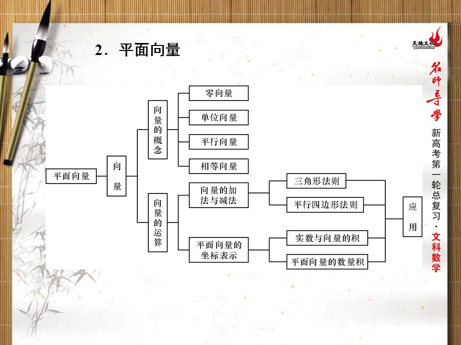 2016年新课标名师导学一轮复习文科数学课件 第17讲　任意角的三角函数、同角公式与诱导公式 .ppt_第3页