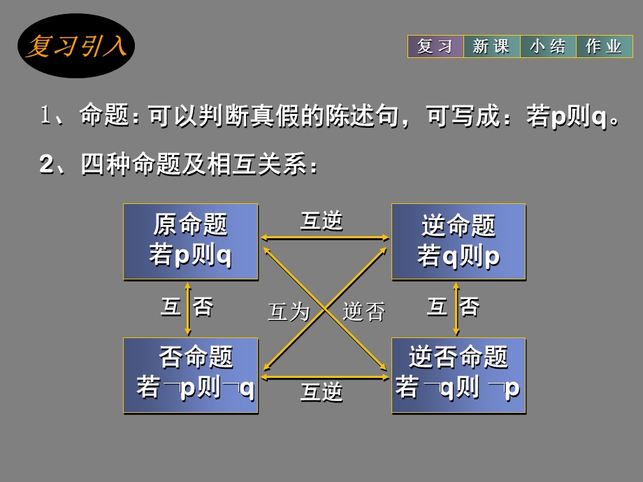 2016年广东省天河区高考数学二轮专题复习课件：充分与必要条件.ppt_第2页