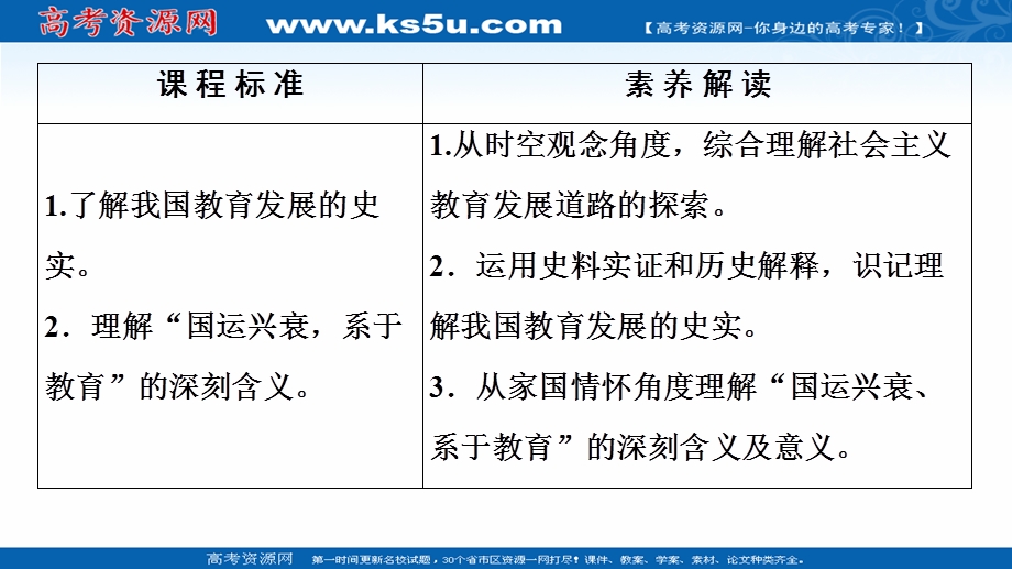 2020-2021学年历史北师大版必修3课件：第5单元 第15课　中华人民共和国的教育事业 .ppt_第2页