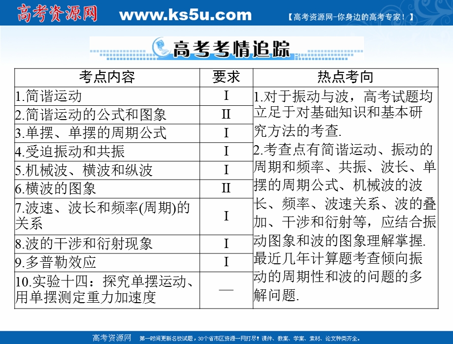 2020年高考物理一轮复习课件：专题十四 第1讲 机械振动 .ppt_第2页