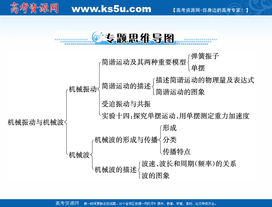 2020年高考物理一轮复习课件：专题十四 第1讲 机械振动 .ppt_第3页