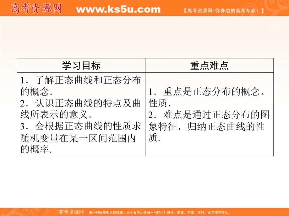 2018年数学同步优化指导（湘教版选修2-3）课件：8-3 正态分布曲线 .ppt_第2页