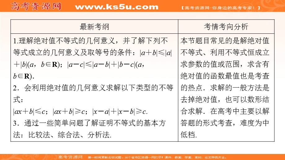 2020年高考文科数学新课标第一轮总复习课件：11-选修4－5不等式选讲 .ppt_第3页