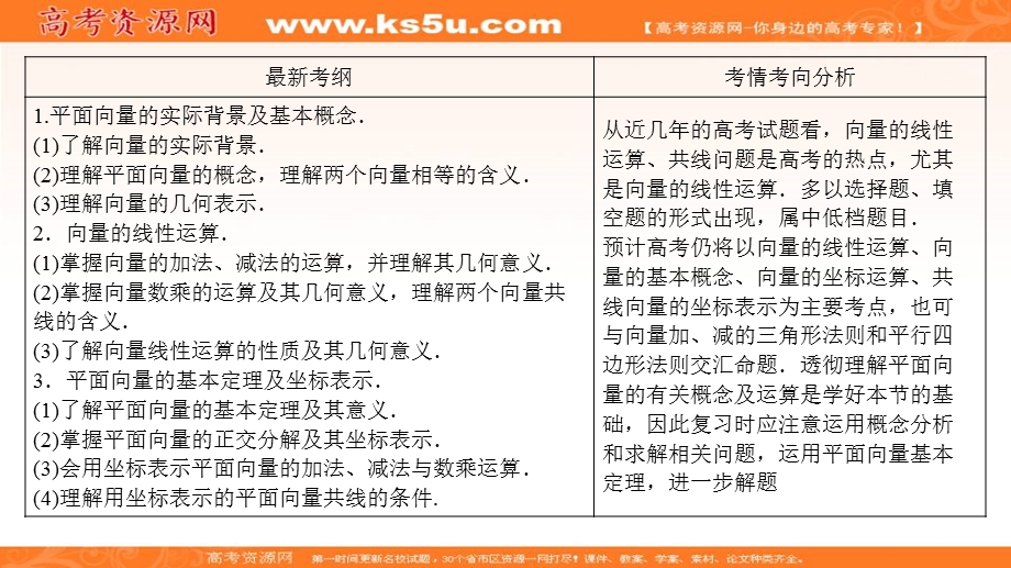 2020年高考文科数学新课标第一轮总复习课件：4-1平面向量的概念及线性运算 .ppt_第3页