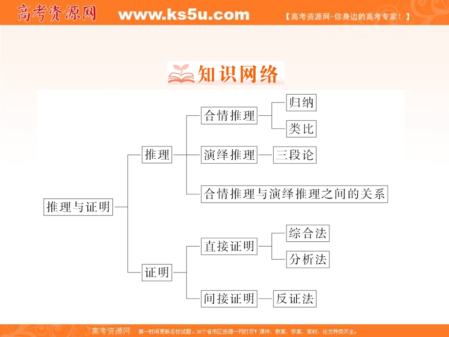 2018年数学同步优化指导（湘教版选修1-2）课件：5章整合提升 .ppt_第2页