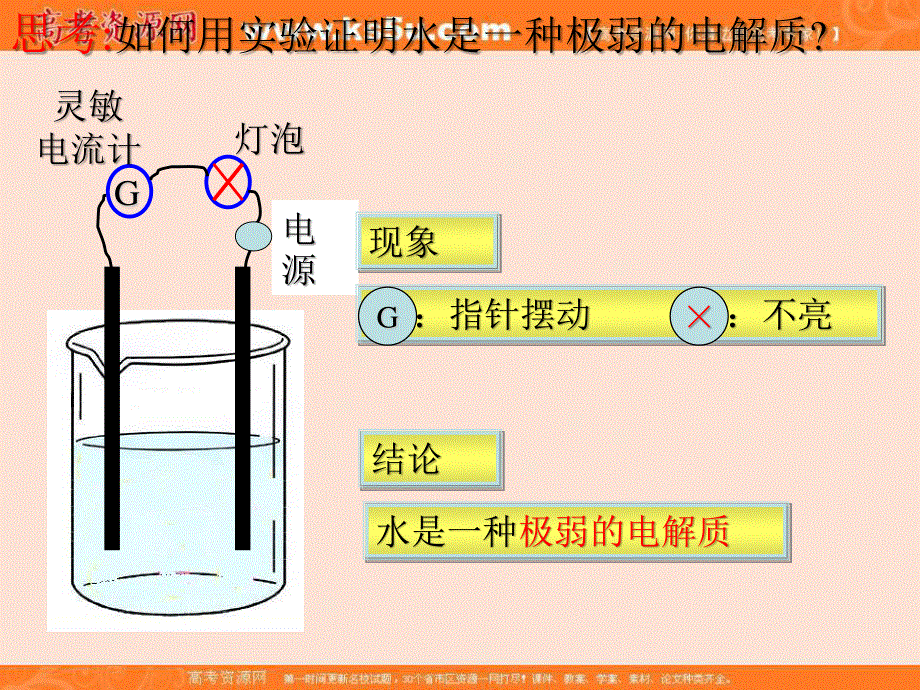 2016年常德市一中张家明老师高二化学课件-选修4 第三章《水的电离和溶液的酸碱性》 .ppt_第2页