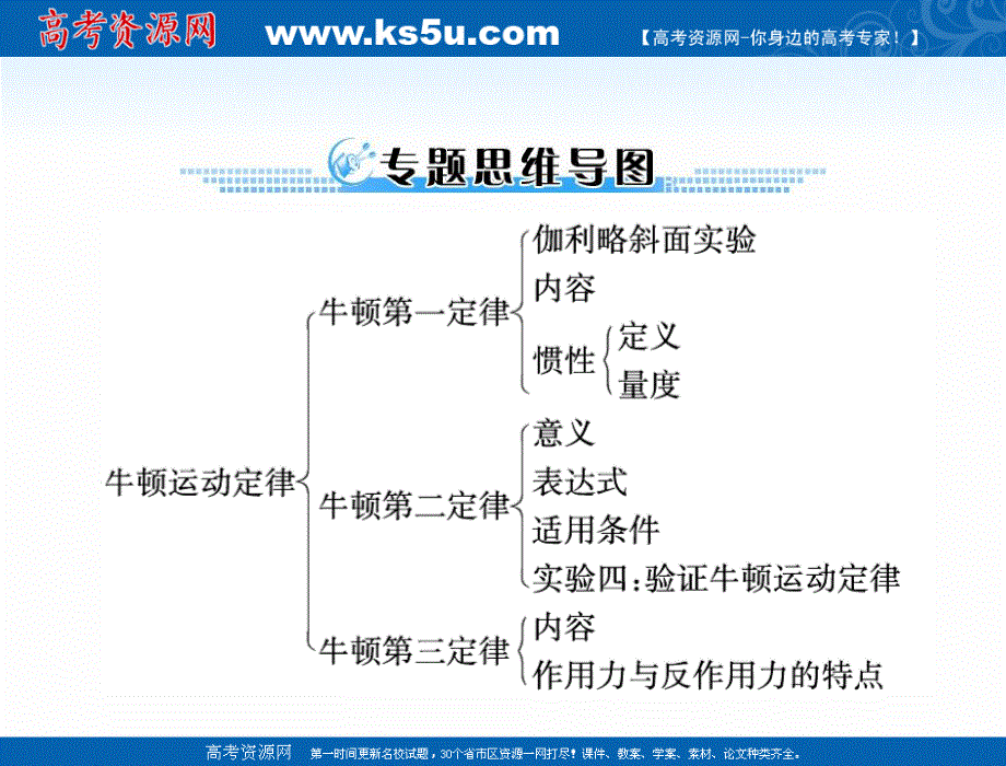 2020年高考物理一轮复习课件：专题三 第1讲 牛顿第一定律 牛顿第三定律 .ppt_第3页