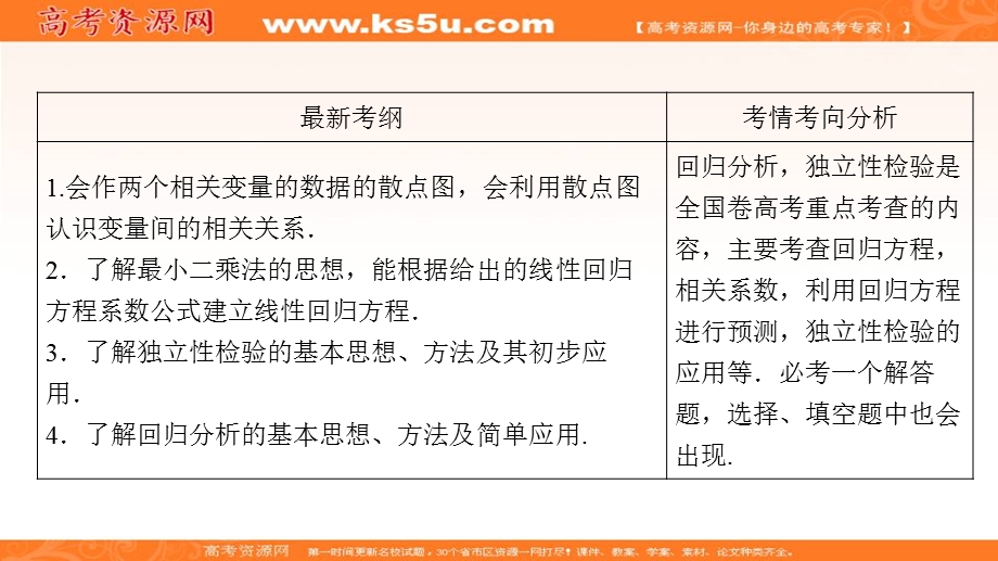 2020年高考文科数学新课标第一轮总复习课件：10-4变量间的相关关系与统计案例 .ppt_第3页