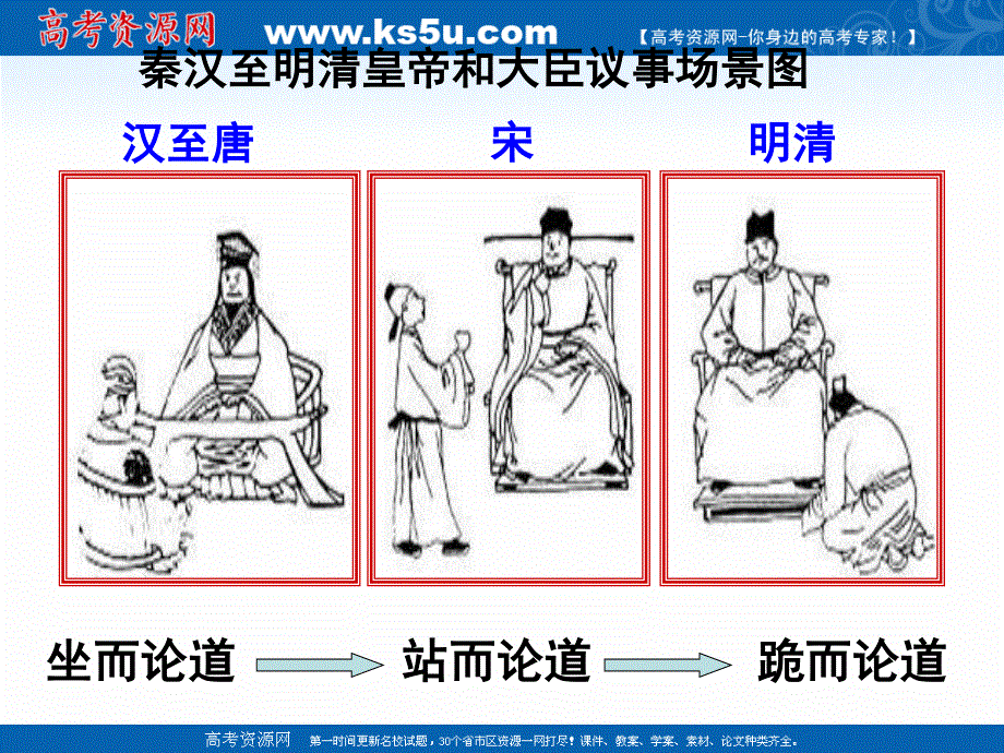 2021-2022学年高一历史人教版必修1教学课件：第一单元第4课　明清君主专制的加强 （3） .ppt_第1页