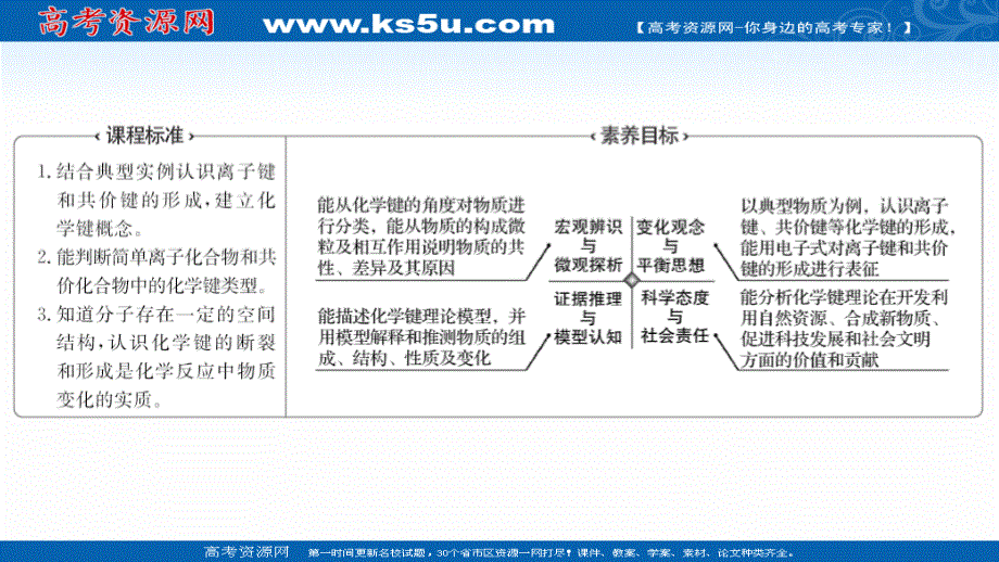 2021-2022学年高一化学（浙江专用）人教版必修第一册课件：第四章 第三节 化学键 .ppt_第2页