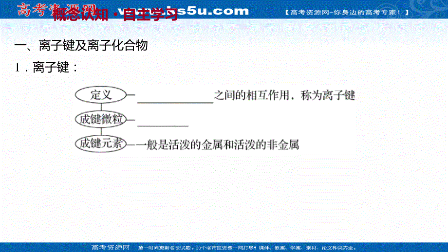 2021-2022学年高一化学（浙江专用）人教版必修第一册课件：第四章 第三节 化学键 .ppt_第3页