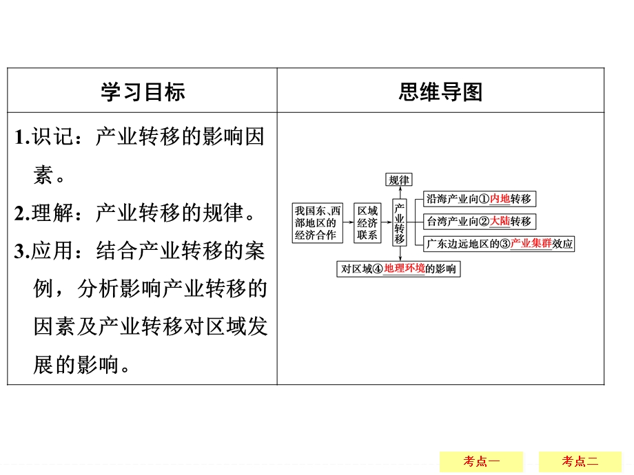 2017年高考地理湘教版（全国）一轮复习课件：第10章 区域地理环境和人类活动10-2-2 .ppt_第2页