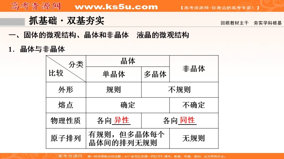 2020年高考物理新课标第一轮总复习课件：13-2　固体、液体与气体 .ppt_第3页