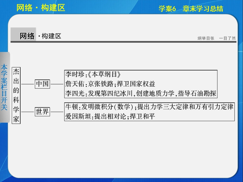 2015-2016学年高二历史北师大版选修四同步课件：6-6 章末总结 .ppt_第2页