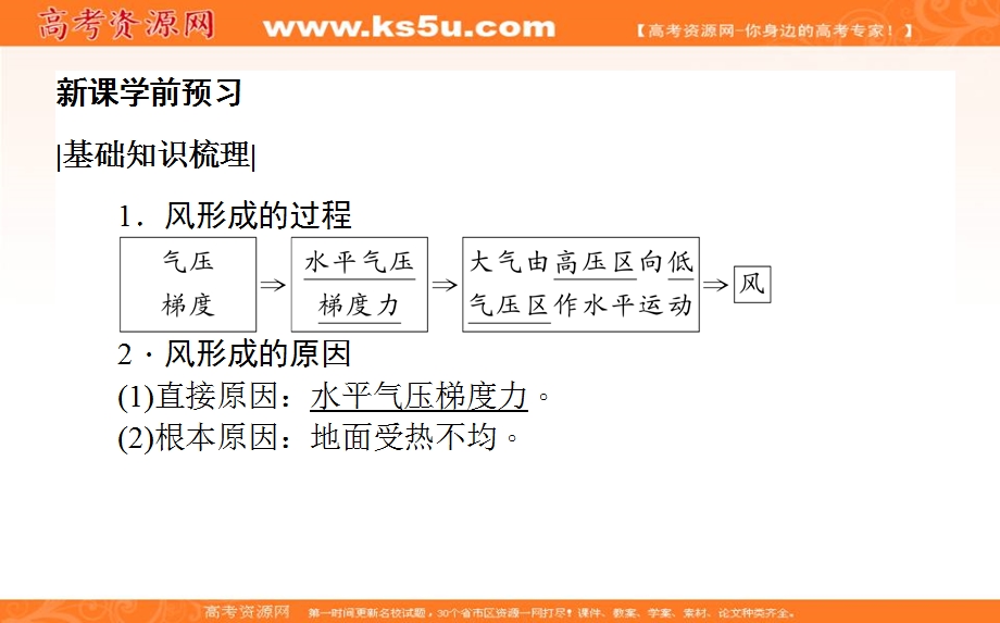 2018年春新课标人教版高中地理必修一课件：2-1冷热不均引起大气运动2-1-2 .ppt_第3页