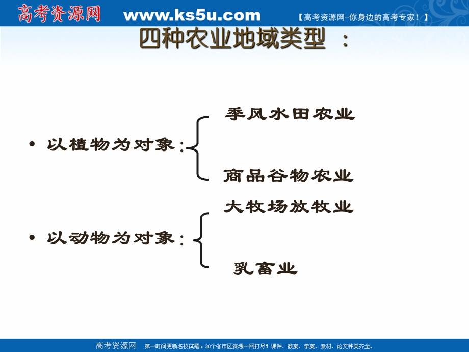 人教版地理必修二课件：3.ppt_第2页