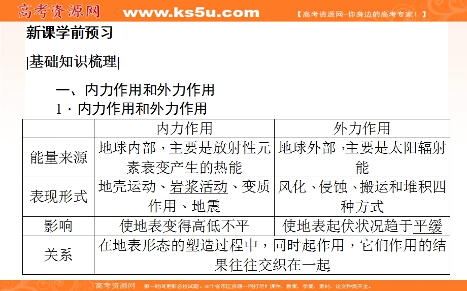 2018年春新课标人教版高中地理必修一课件：4-1营造地表形态的力量 .ppt_第3页