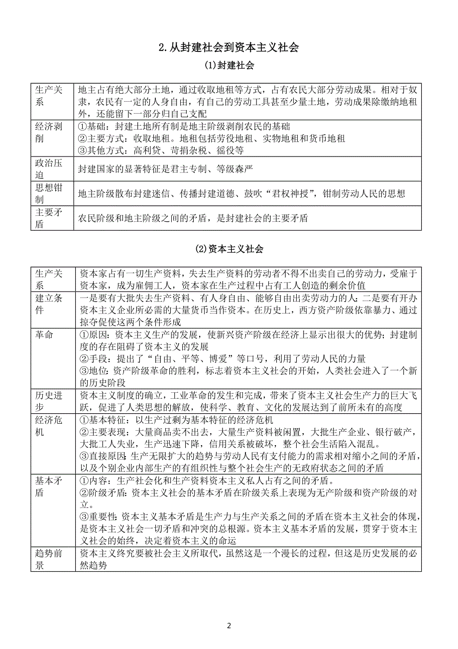 高中政治2022年高考复习必修1 《中国特色社会主义》必背核心知识整理.doc_第2页