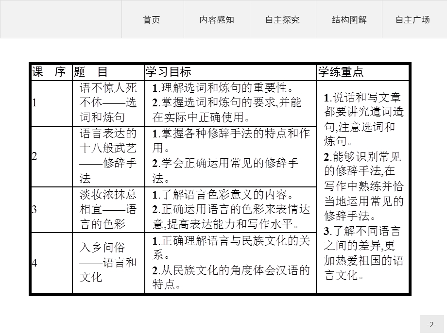 2015-2016学年高二语文人教版选修《语言文字应用》课件：6.pptx_第2页