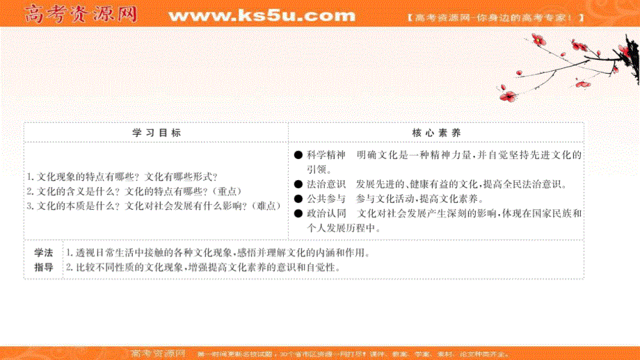 2022人教版政治必修3课件：1-1-1 体 味 文 化 .ppt_第2页