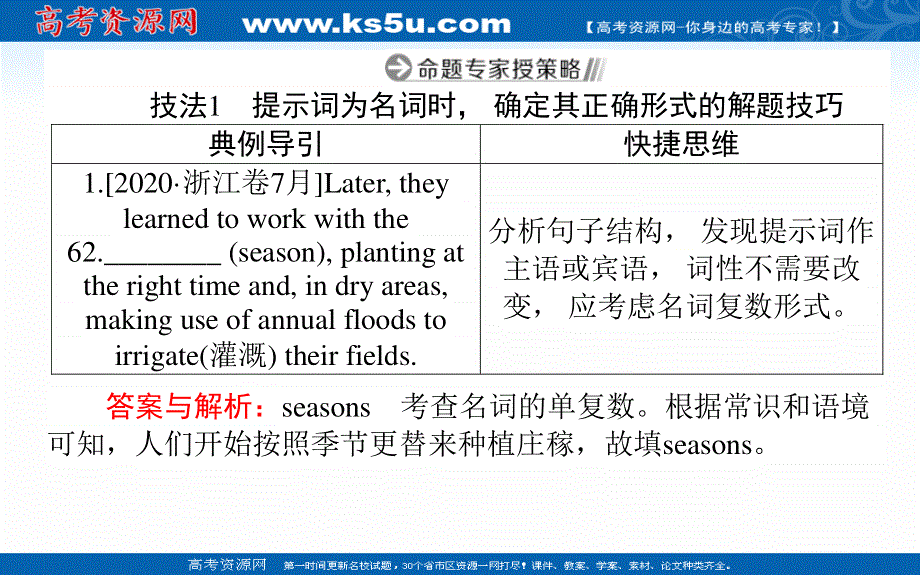 2021届新高考英语二轮专题复习课件：4-2 名、形、副、代　多管齐下　巧化词性转换 .ppt_第2页