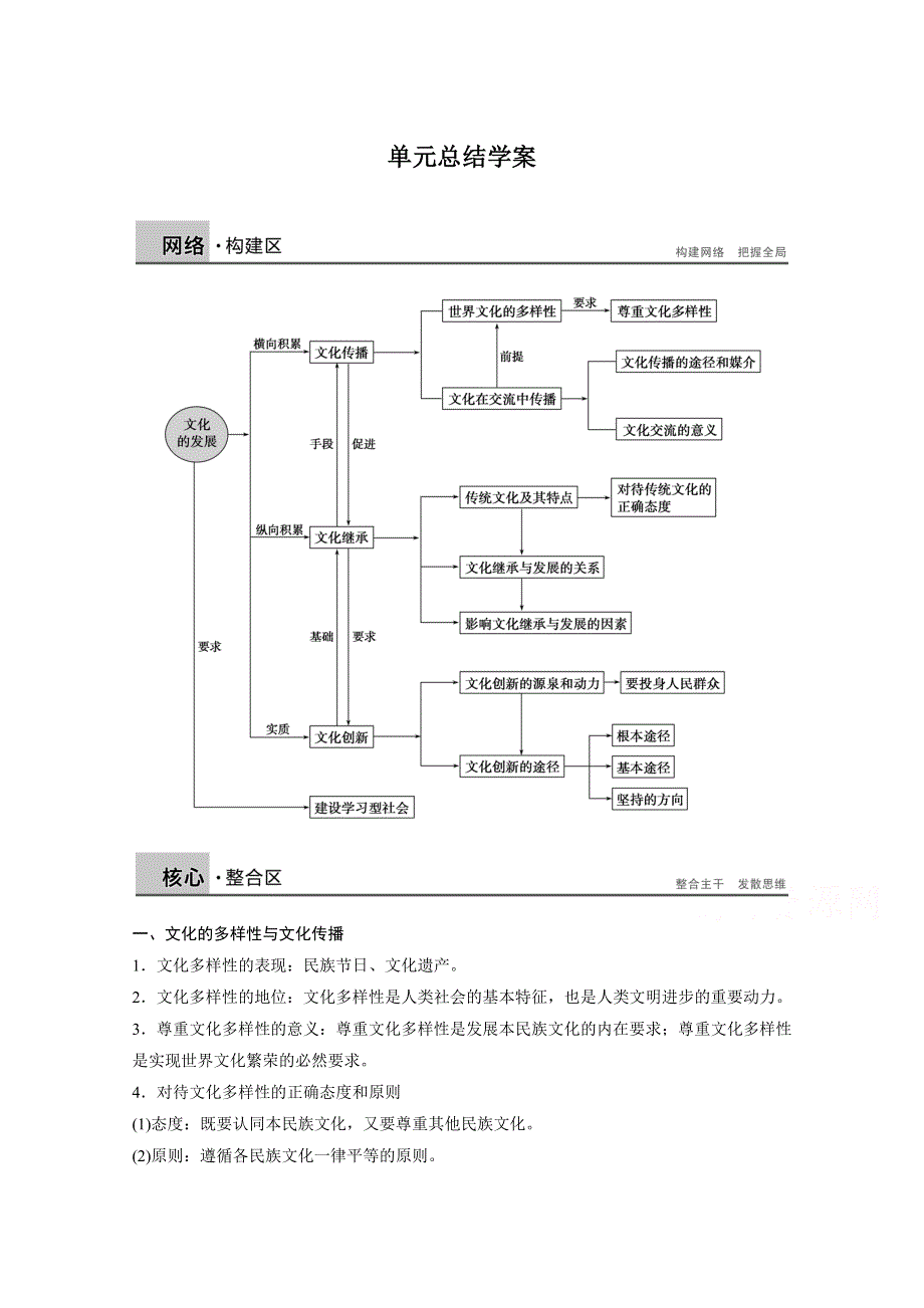 14-15学年高中政治人教版必修3学案 第二单元 文化传承与创新 单元总结.doc_第1页