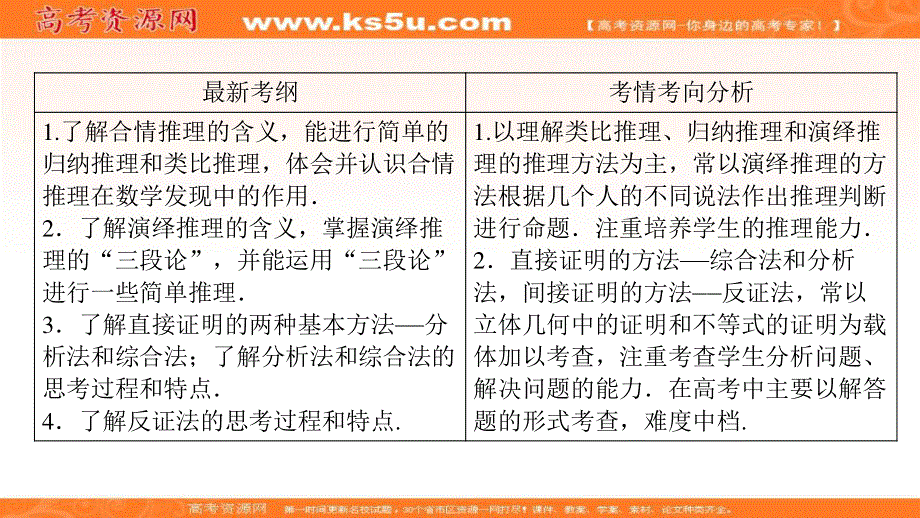 2020年高考理科数学新课标第一轮总复习课件：6-4推理与证明 .ppt_第3页