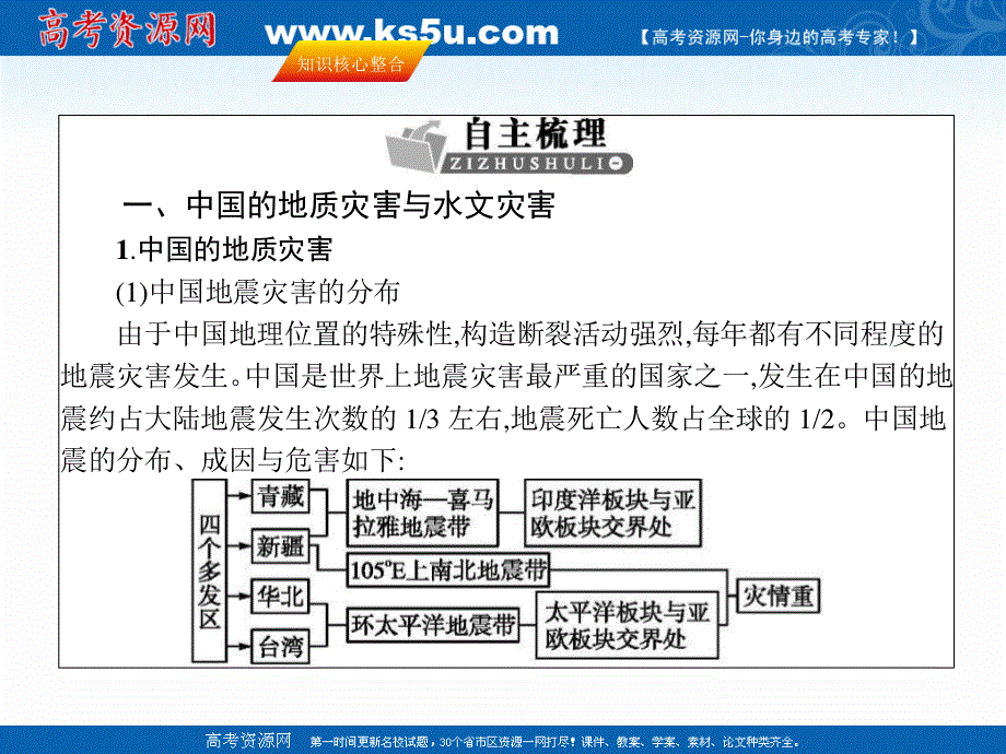 2017年高考地理（人教版）一轮复习课件-第二十章 自然灾害与防治 20-2 .ppt_第3页