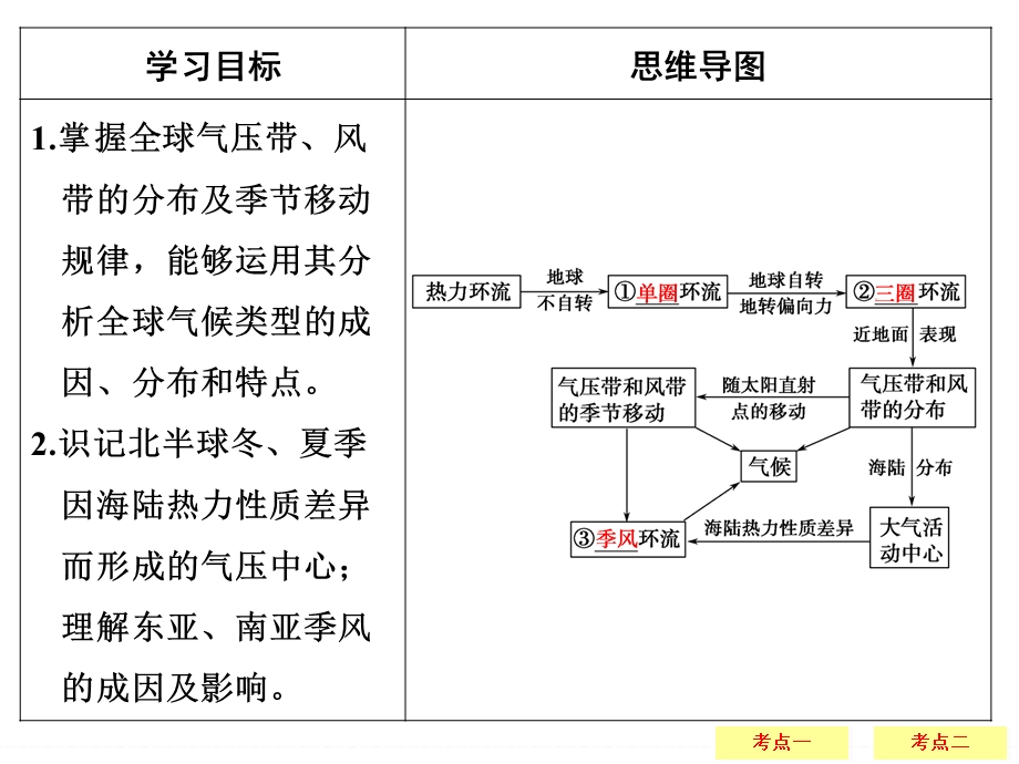 2017年高考地理湘教版（全国）一轮复习课件：第3章 自然环境中的物质运动和能量交换3-4 .ppt_第2页