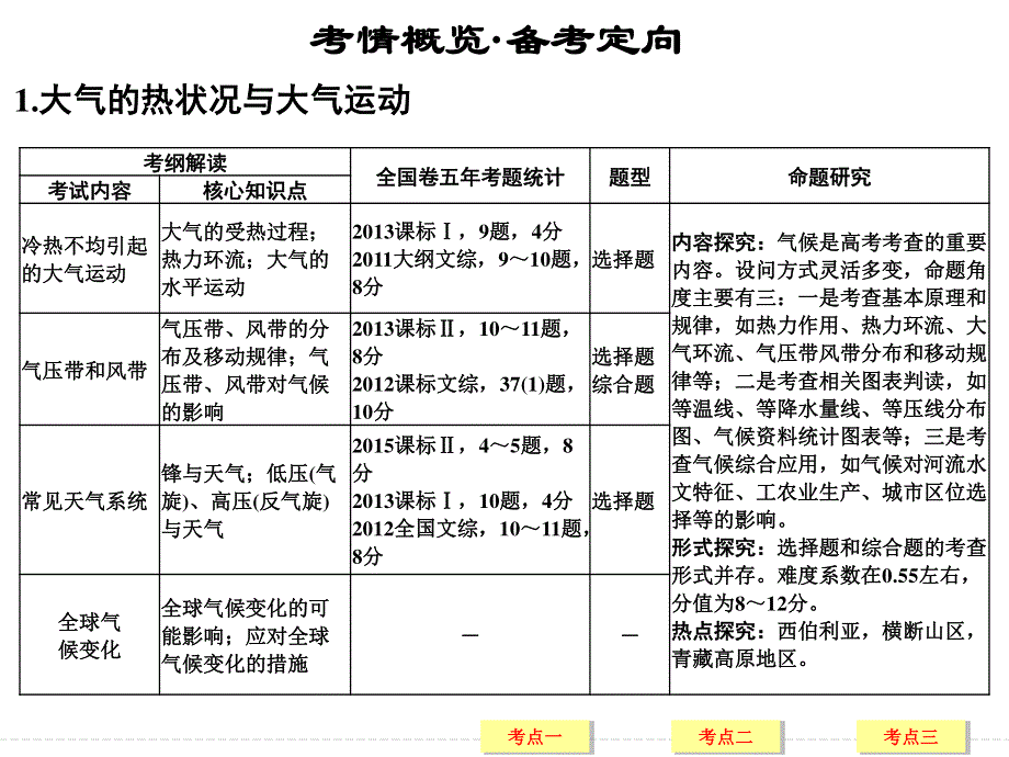 2017年高考地理（中图版）一轮复习课件：第3章 第1节 第1课时大气的受热过程与热力环流 .ppt_第2页