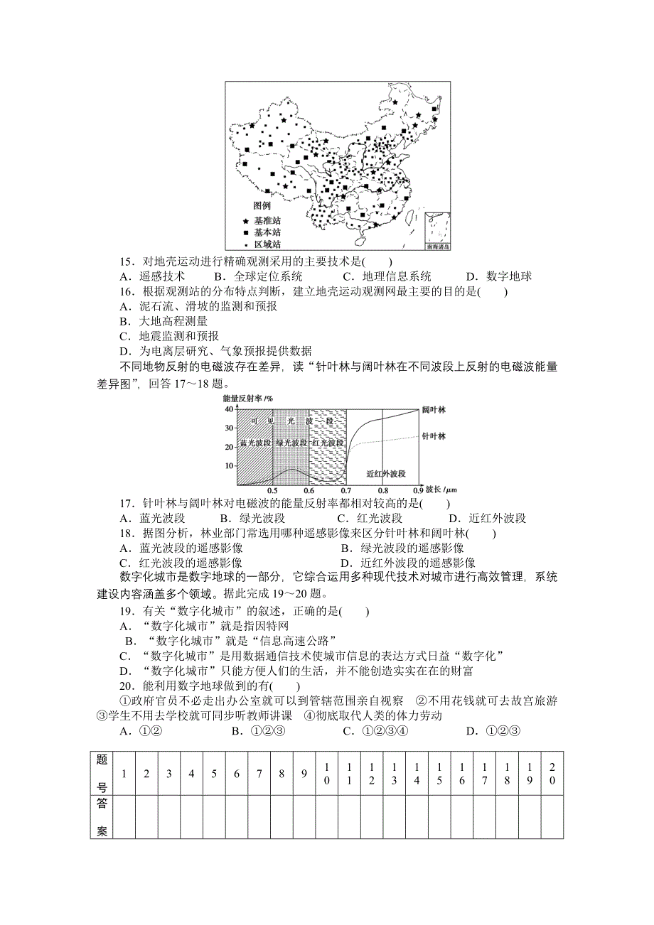 2015-2016高二地理中图版必修三课时作业与单元检测：第三章 地理信息技术的应用（A） WORD版含解析.docx_第3页