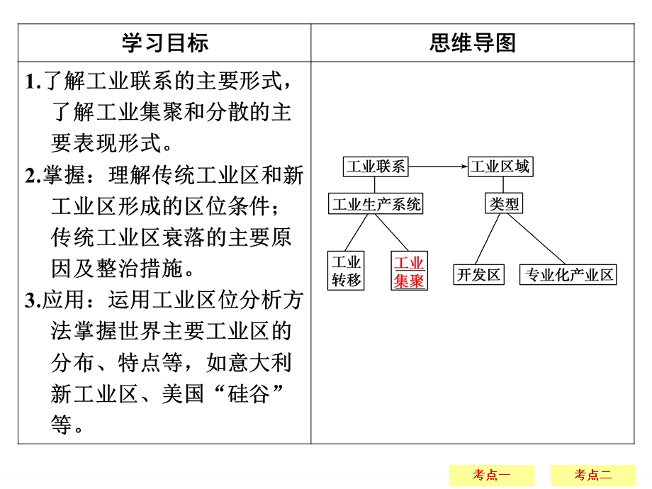 2017年高考地理湘教版（全国）一轮复习课件：第8章 区域产业活动8-4 .ppt_第2页