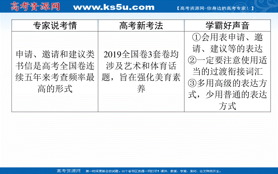 2021届新高考英语二轮专题复习课件：5-2 吃透八大应用文写作题型　申请信&邀请信&建议信 .ppt_第2页