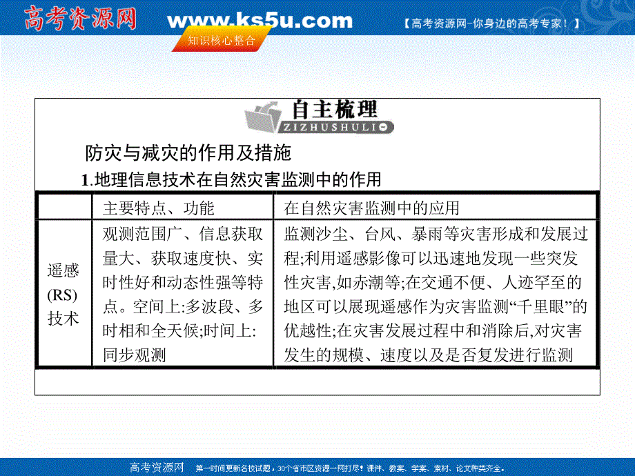 2017年高考地理（人教版）一轮复习课件-第二十章 自然灾害与防治 20-3 .ppt_第3页