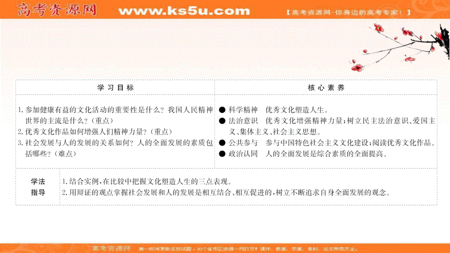 2022人教版政治必修3课件：1-2-2 文化塑造人生 .ppt_第2页