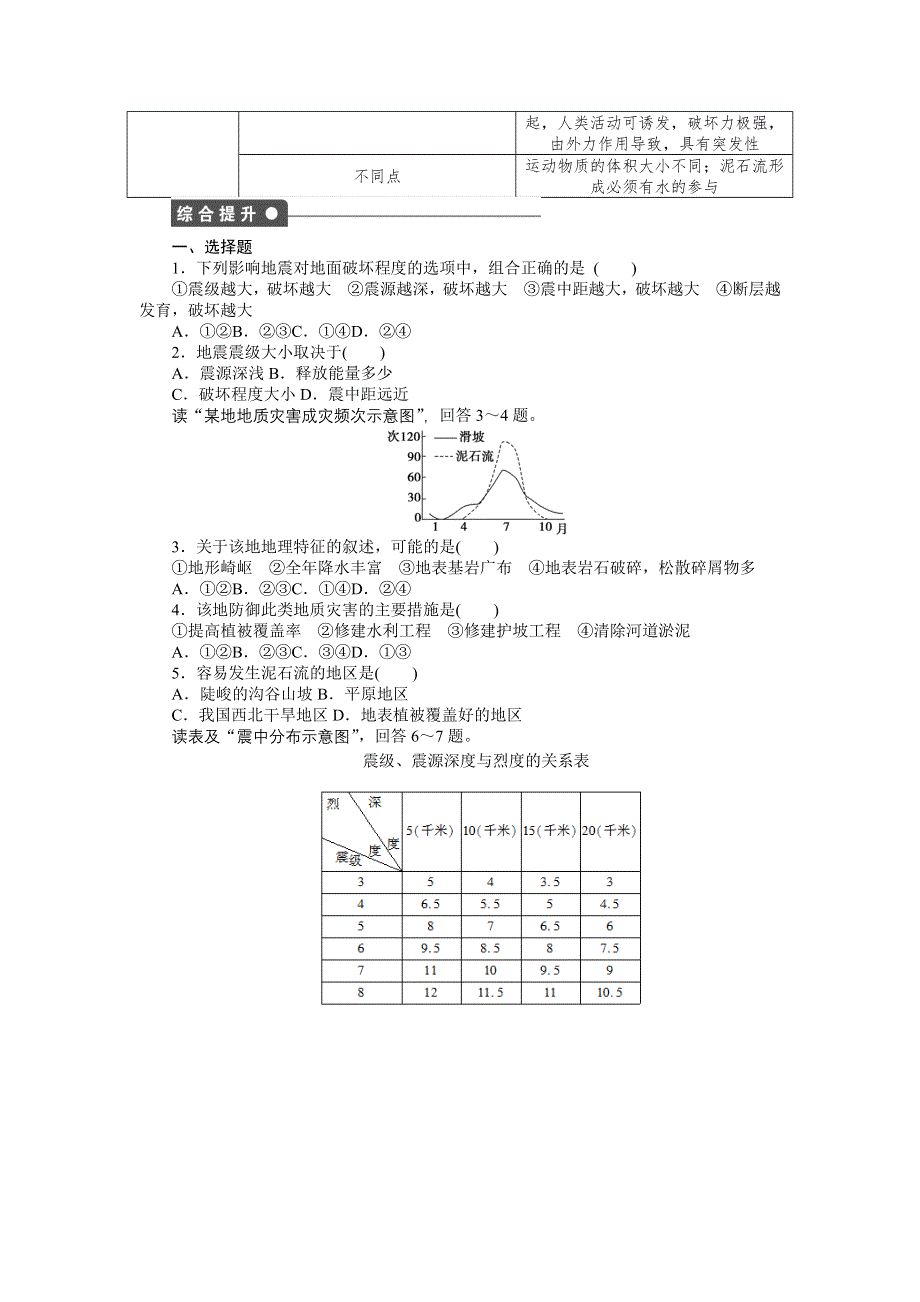 2015-2016高二地理湘教版选修5课时作业：第一章 第二节 第2课时 地质灾害 WORD版含解析.docx_第3页