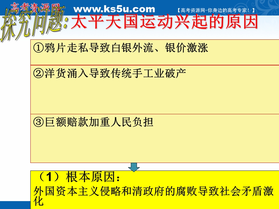 2021-2022学年高一历史人教版必修1教学课件：第四单元第11课　太平天国运动 （3） .ppt_第3页