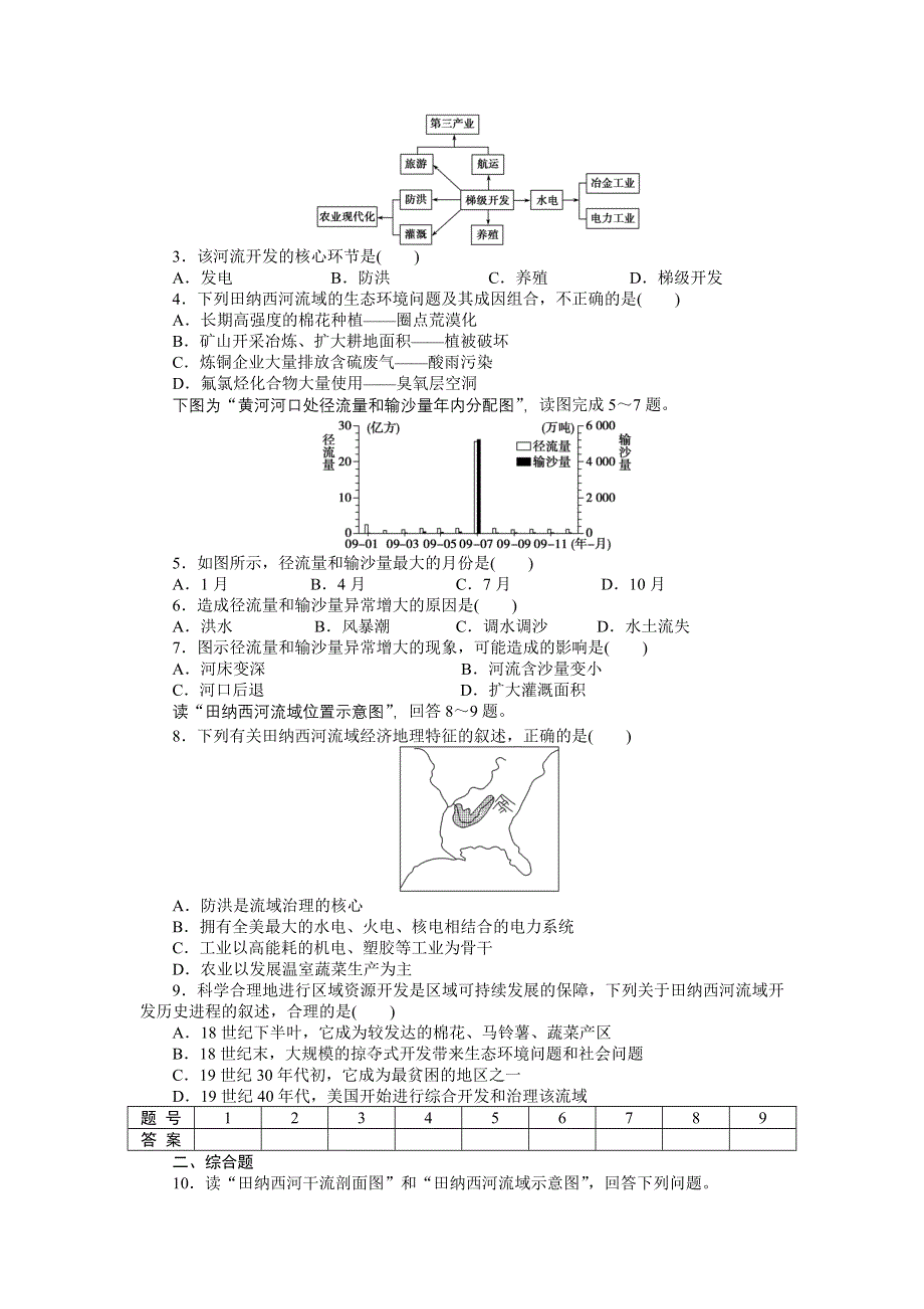 2015-2016高二地理中图版必修三课时作业与单元检测：第二章 第二节 第1课时 田纳西河流域的自然概况和开发治理过程 WORD版含解析.docx_第3页