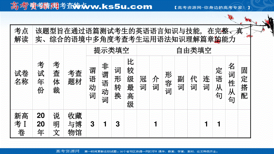 2021届新高考英语二轮专题训练课件：2-2-1 解题技法总论 .ppt_第2页