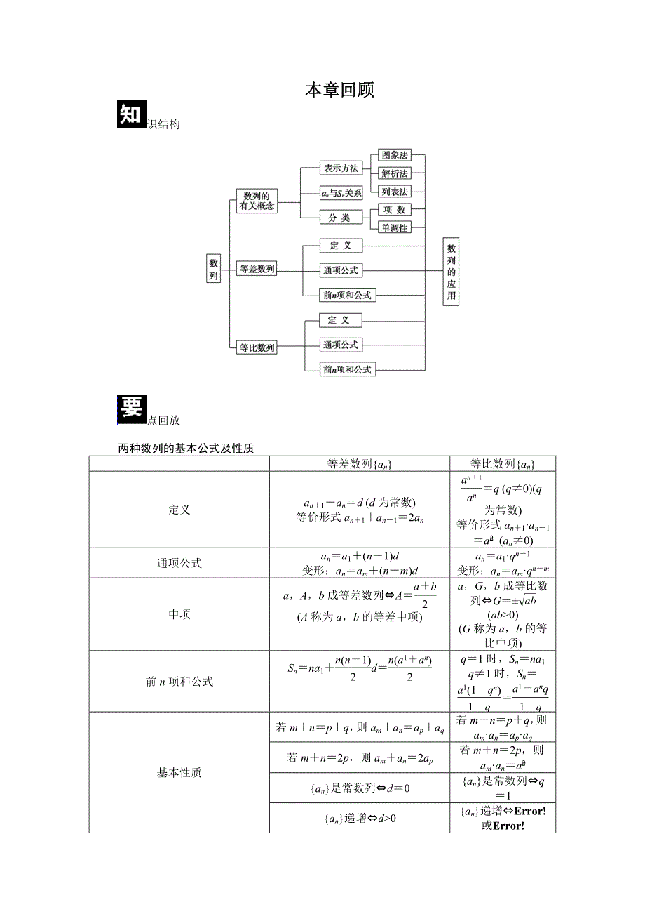 14-15高中数学 学案（人教A版必修5）第二章 数列 第二章 数 列 本章回顾.DOC_第1页