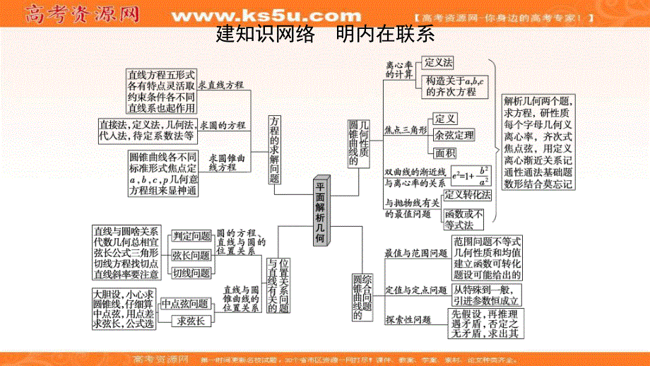 2018年浙江高考数学二轮复习课件：第1部分 重点强化专题 专题5 突破点11 直线与圆 .ppt_第3页