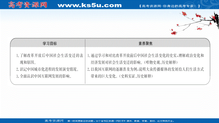 2020-2021学年历史岳麓版必修2课件：第四单元 第21课 经济腾飞与生活巨变 .ppt_第2页