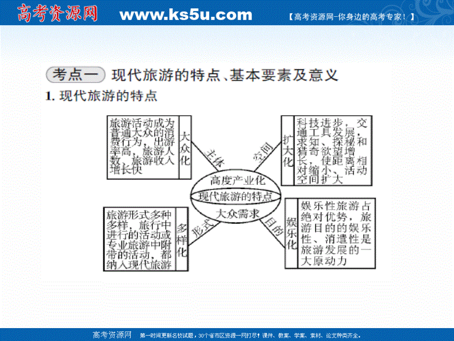 2017年高考地理（人教版）一轮复习课件-第十九章 旅游地理（选修3）19-1 .ppt_第3页