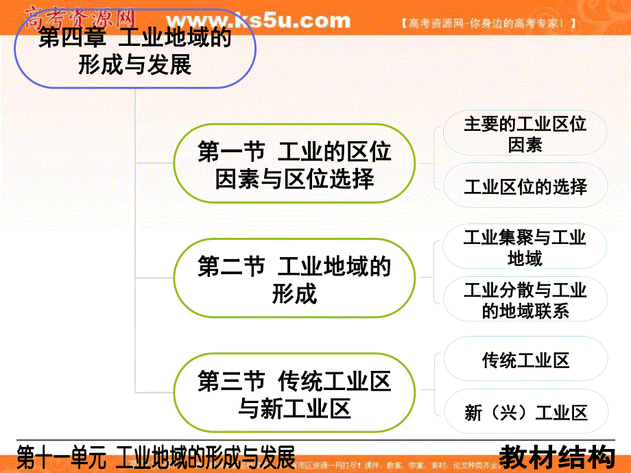 人教版必修2高中地理总复习人文地理课件第四章 工业地域的形成与发展 （共59张PPT） .ppt_第2页